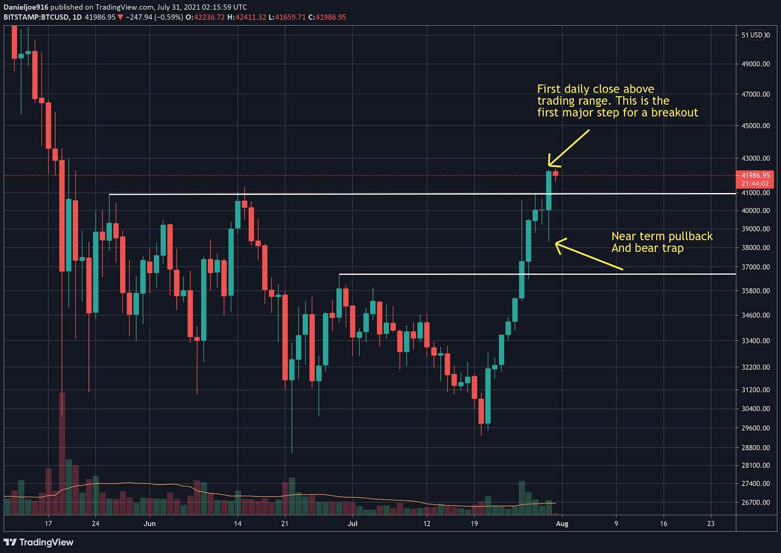 Reading Candlestick Price Charts - Cryptocurrency Alerting