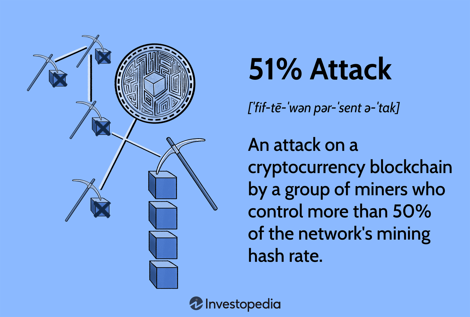 How to Add Another Miner to Existing Private Ethereum Blockchain? - GeeksforGeeks