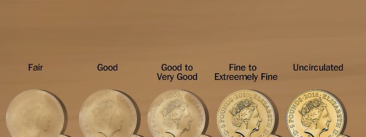 Coin Grading Scale