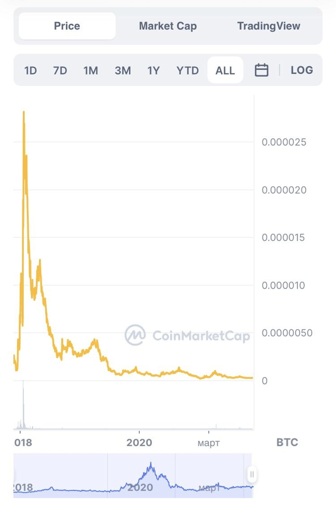 Guide: How To Buy Cindicator On Binance - UseTheBitcoin