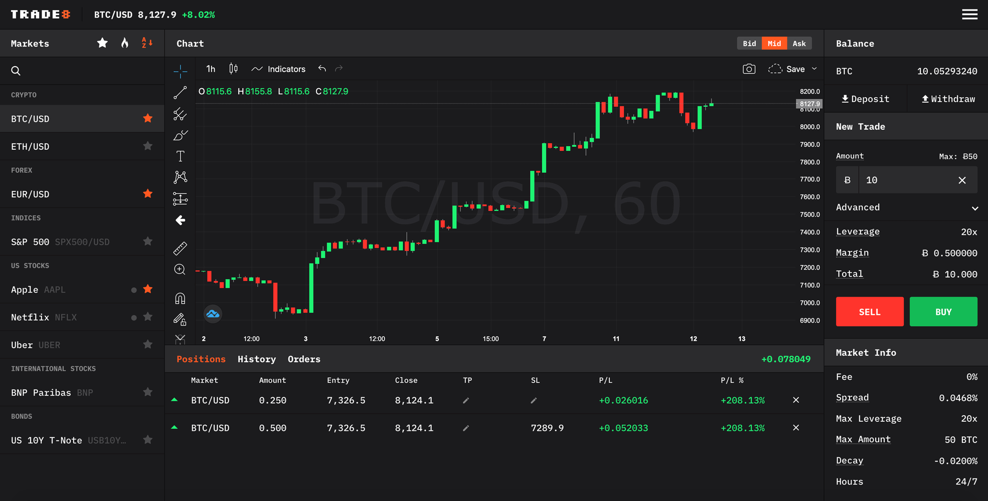 Trade BTCUSD | Buy BTCUSD | Bitcoin Quote | IFCM India