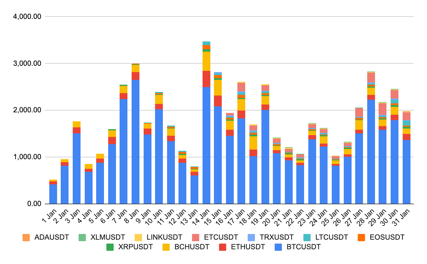 Binance exchange: fees, volume, charts and market trading