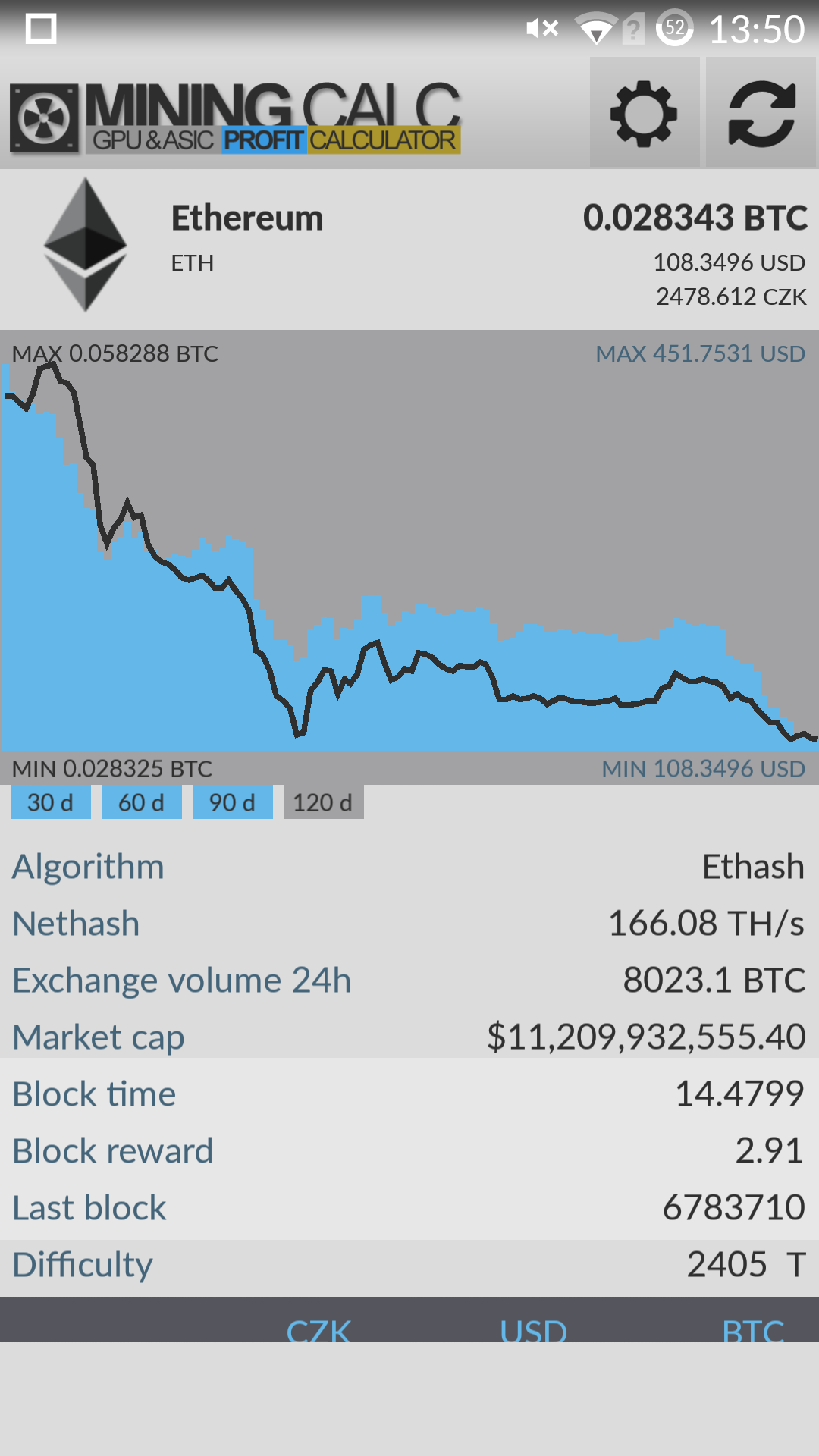 Dogecoin (DOGE) mining profitability calculator