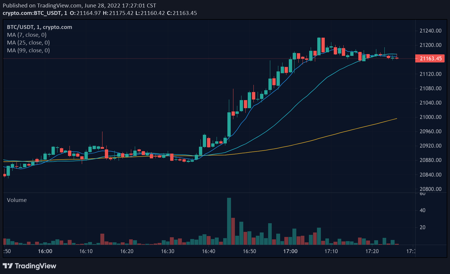 Live Cryptocurrency Prices, Charts & Portfolio | Live Coin Watch