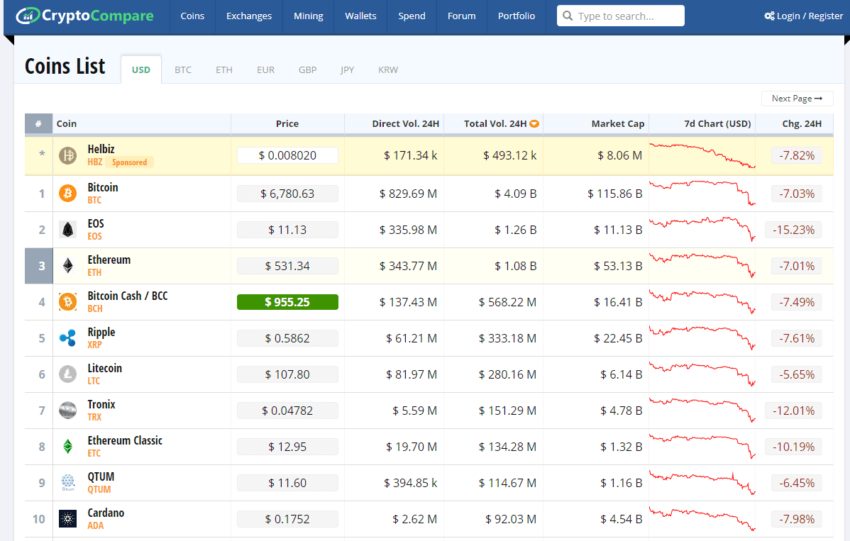 Dentacoin (DCN) reviews and comments by experts for March 