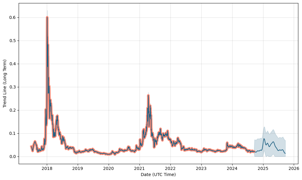 Status (SNT) Price Prediction , , – - CoinWire