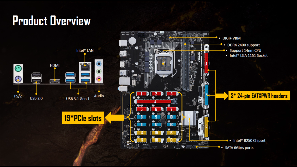 Motherboard specification ASUS B MINING EXPERT