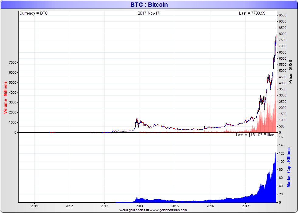 Resistance Ahead: Bitcoin Bulls Must Break $8, - CoinDesk