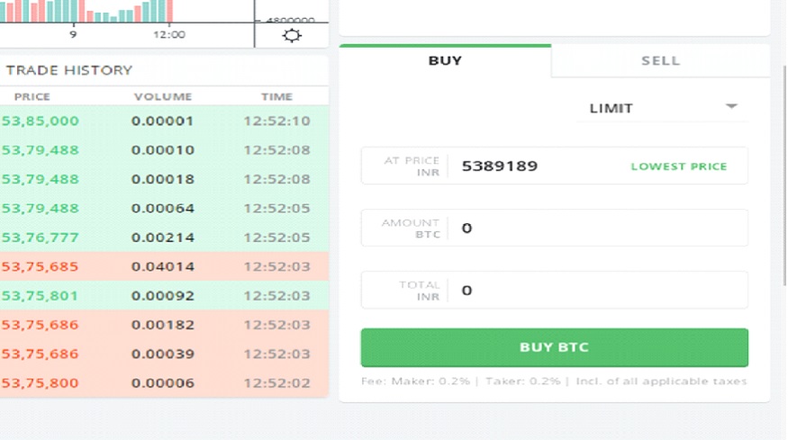 What is Bitcoin in India: Meaning, Types & How to Buy Steps