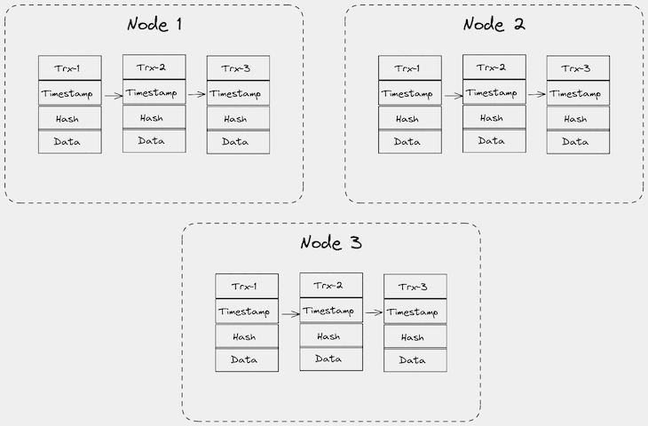 GitHub - Jeiwan/blockchain_go: A simplified blockchain implementation in Golang