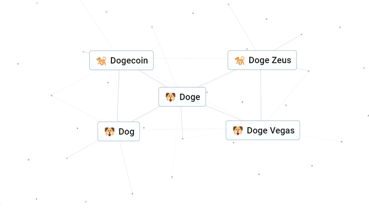 Learn more about Dogecoin | Forexlive