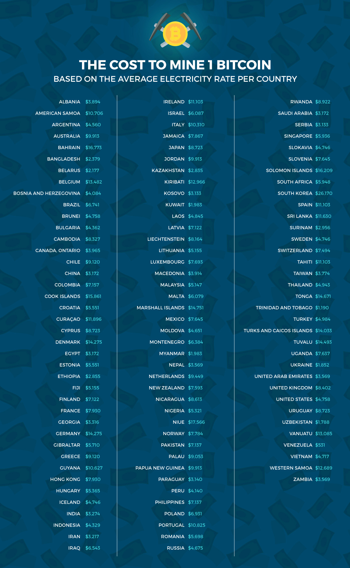 Realtime mining hardware profitability | ASIC Miner Value