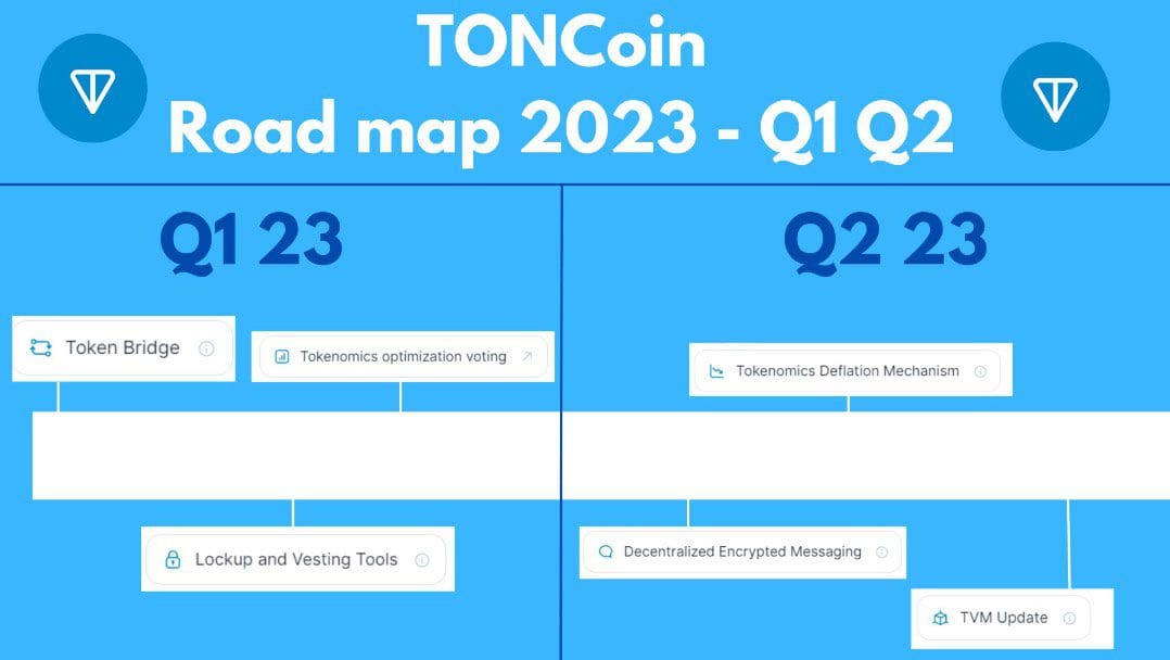 Toncoin (TON) Feed: Events, News & Roadmap — Coindar