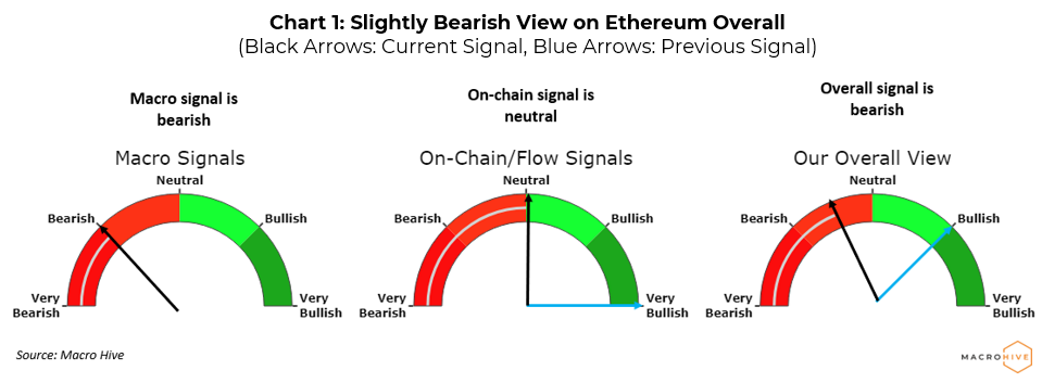 Ethereum Price | ETH Price and Live Chart - CoinDesk