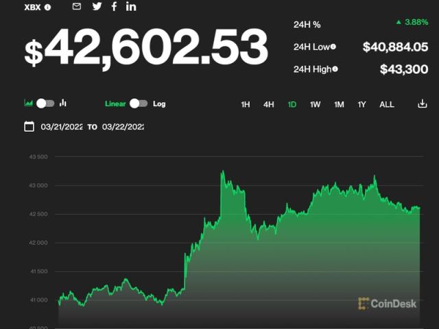 Bitcoin’s Market Capitalization History ( – , $ Billion) - GlobalData