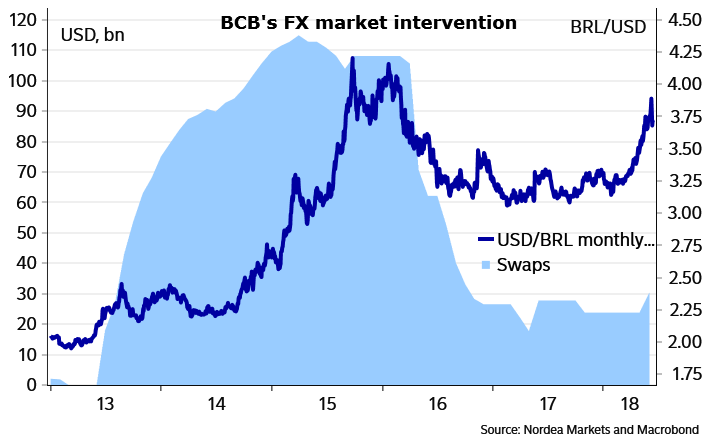 5, USD to BRL | Convert US Dollars to Brazilian Reais Exchange Rate