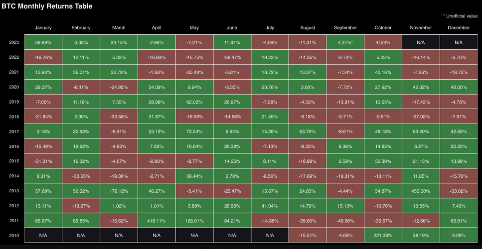 Bitcoin USD (BTC-USD) price history & historical data – Yahoo Finance