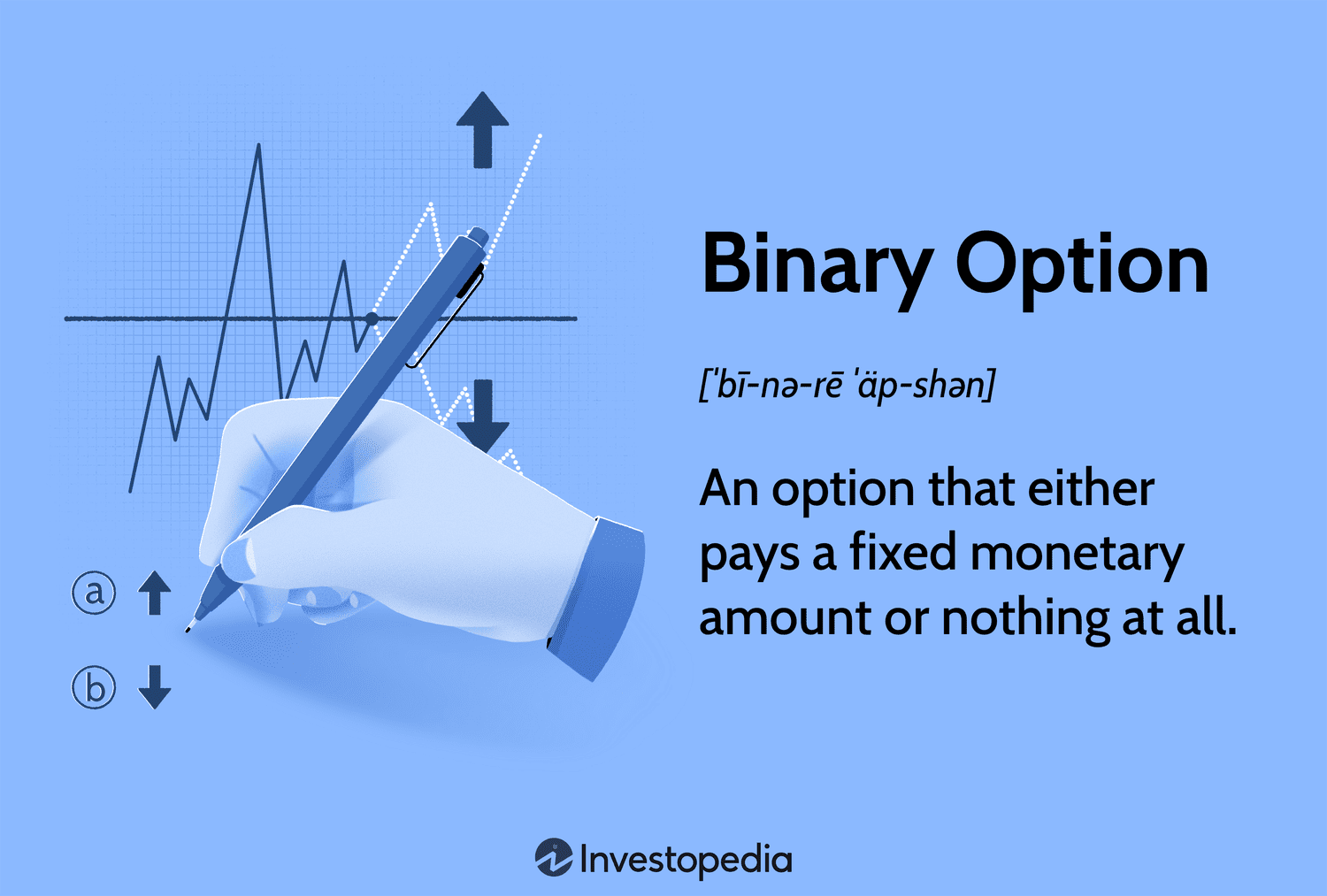 cryptolove.fun launches binary option-like crypto product