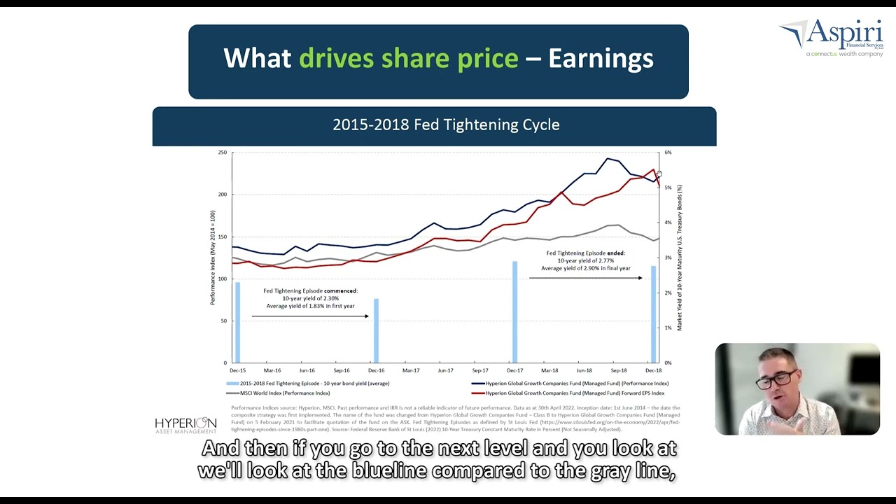 Hyperion Global Growth Companies B WHTAU Quote | Morningstar