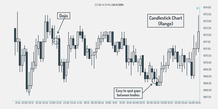 How To Read Crypto Charts: Technical Analysis & Patterns | Mudrex Learn