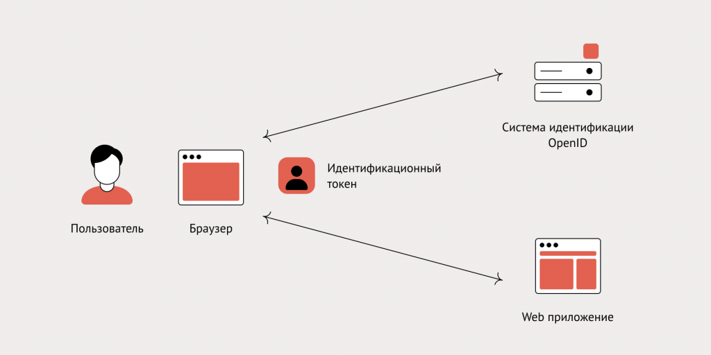 OAuth 2 Simplified • Aaron Parecki