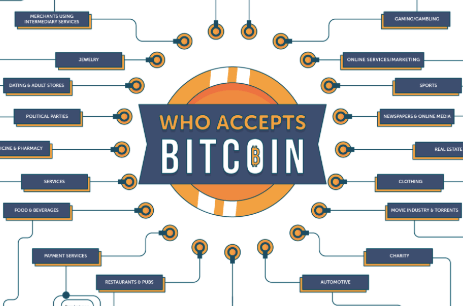 Who Accepts Bitcoin In ? - GreyCoder