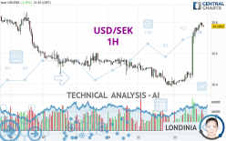 BTC to SEK | How much is Bitcoins in SEK