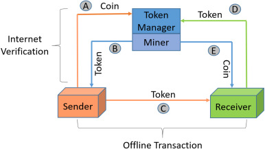 bitcoin-offline-wallet · GitHub Topics · GitHub