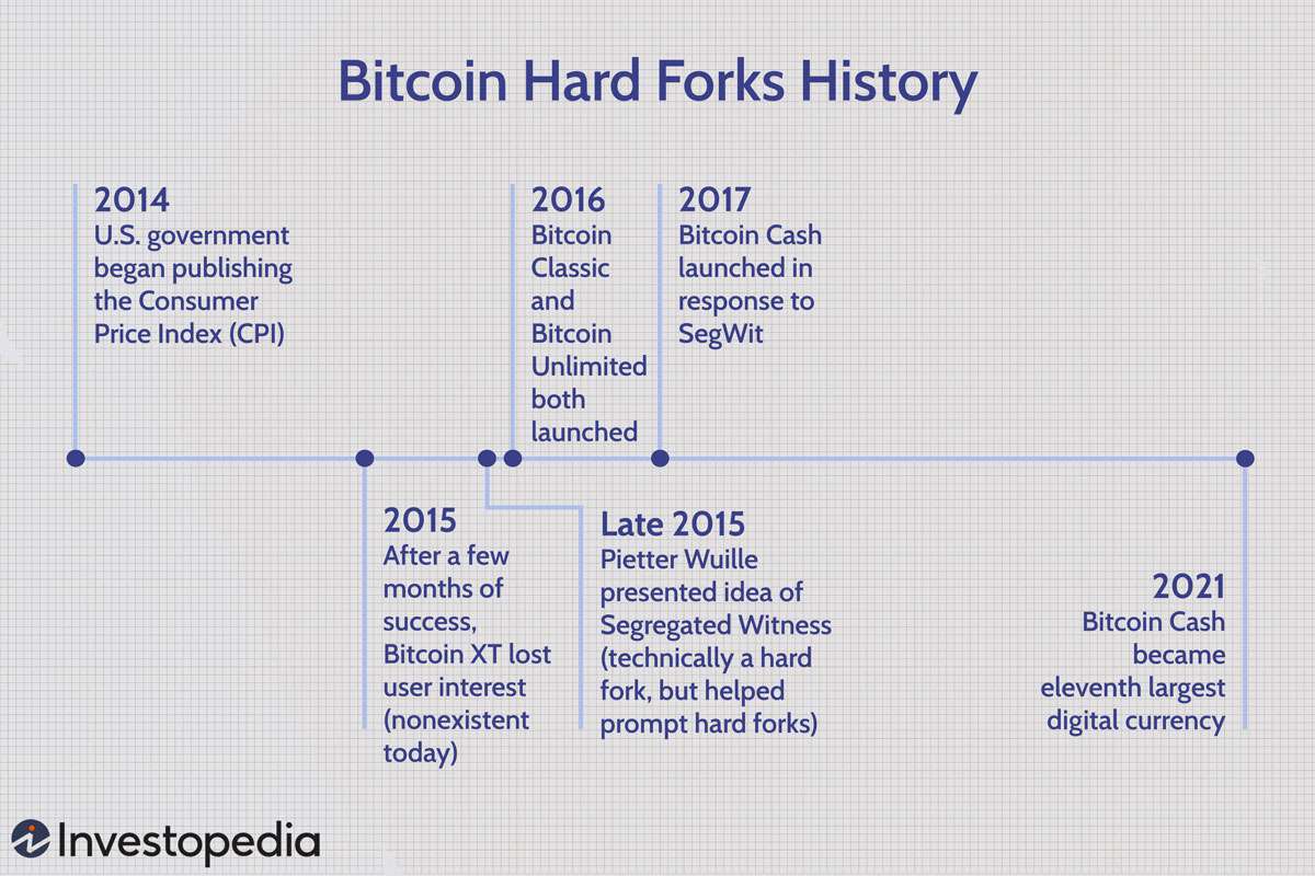 Bitcoin Cash • BitGo Docs