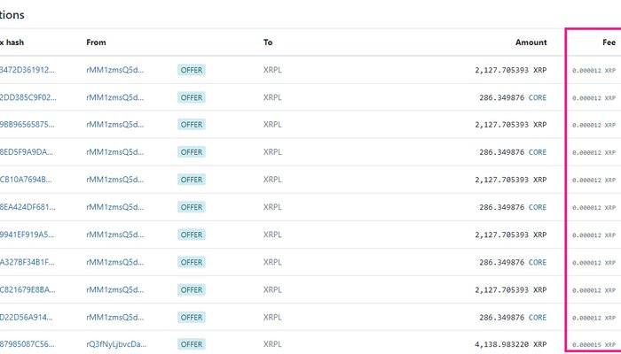 Bitcoin Average Transaction Fee