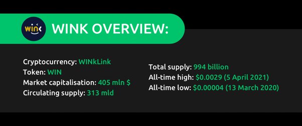 Will XEM price ever be high! - Market Discussion - NEM Forum