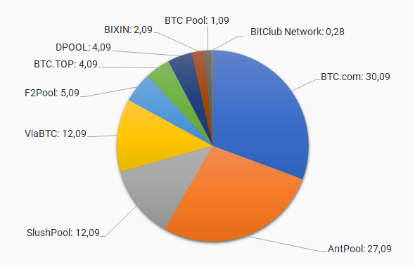 Bitcoin (BTC) SOLO Mining Pool | cryptolove.fun