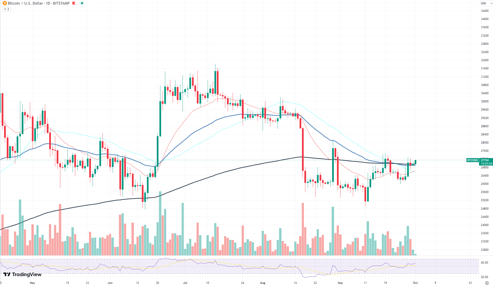 Bitcoin Price | BTC Price Index and Live Chart - CoinDesk