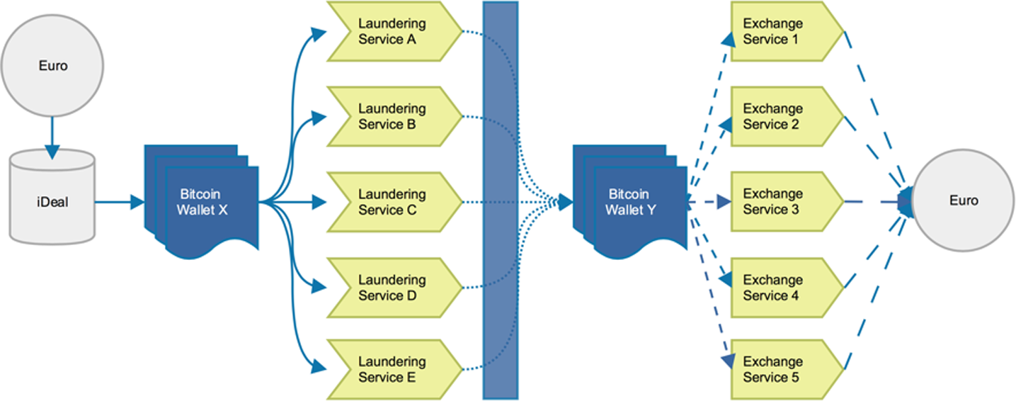 How a Young Couple Failed to Launder Billions of Dollars in Stolen Bitcoin | The New Yorker