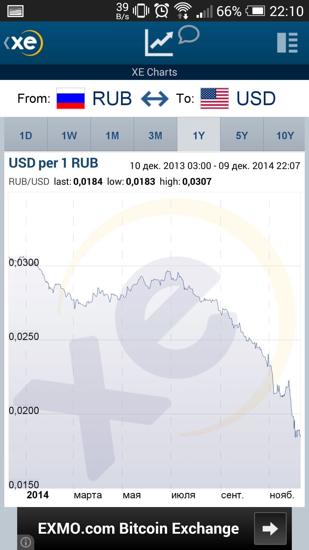 1 USD to BTC - US Dollars to Bitcoins Exchange Rate