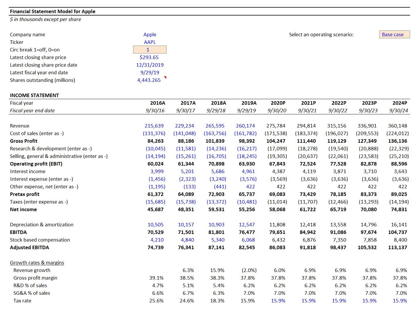 How Difficult is it to Learn Financial Modeling?