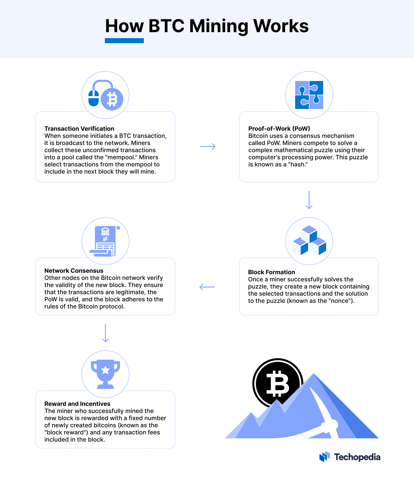 How Long Does It Take to Mine 1 Bitcoin - Coindoo