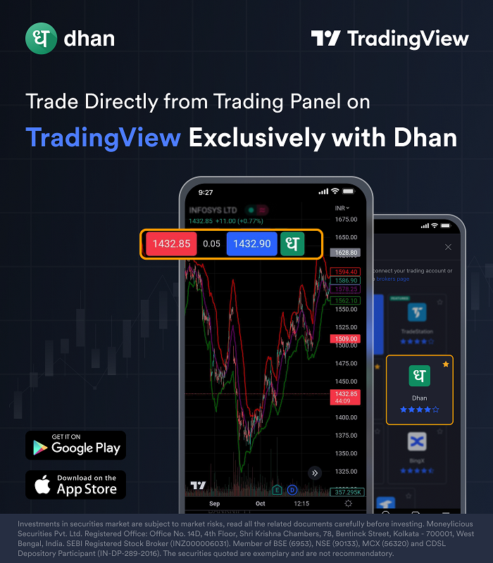 Dhan + TradingView: Access TradingView Charts Live for FREE