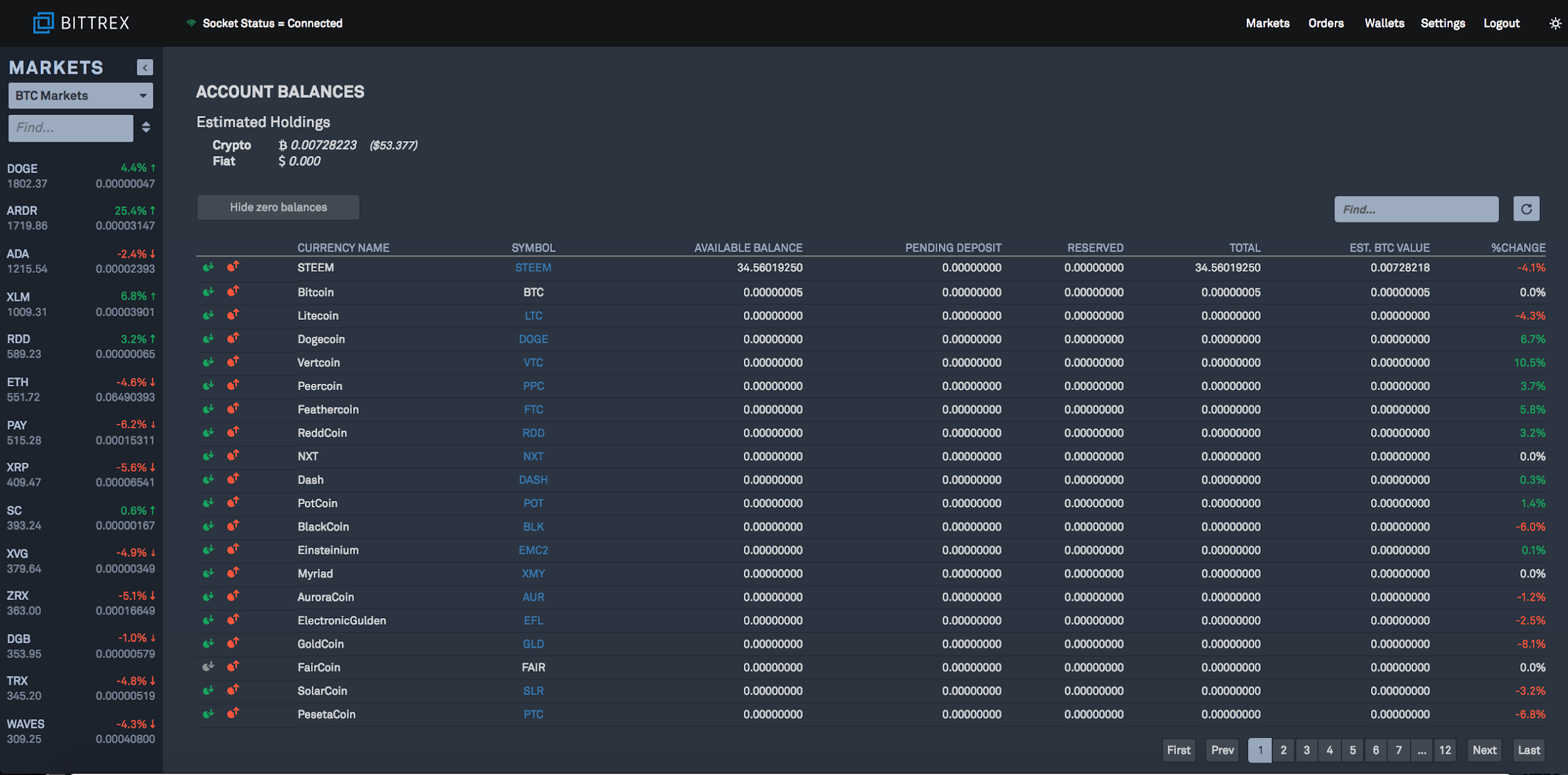 Crypto Margin Trading for Beginners Guide & Exchanges