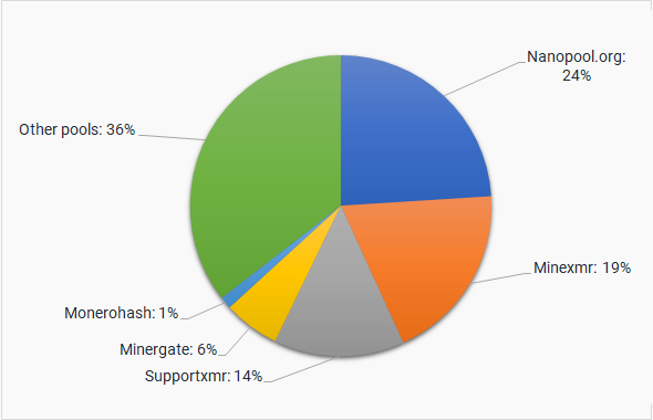 XMR (Monero) Mining Pool - Volt Mine