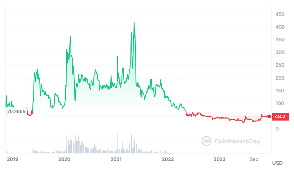 Bitcoin SV Price Prediction: Should You Buy BSV Now?