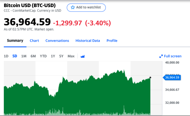 Cryptocurrencies with Highest Trading Volume - Yahoo Finance