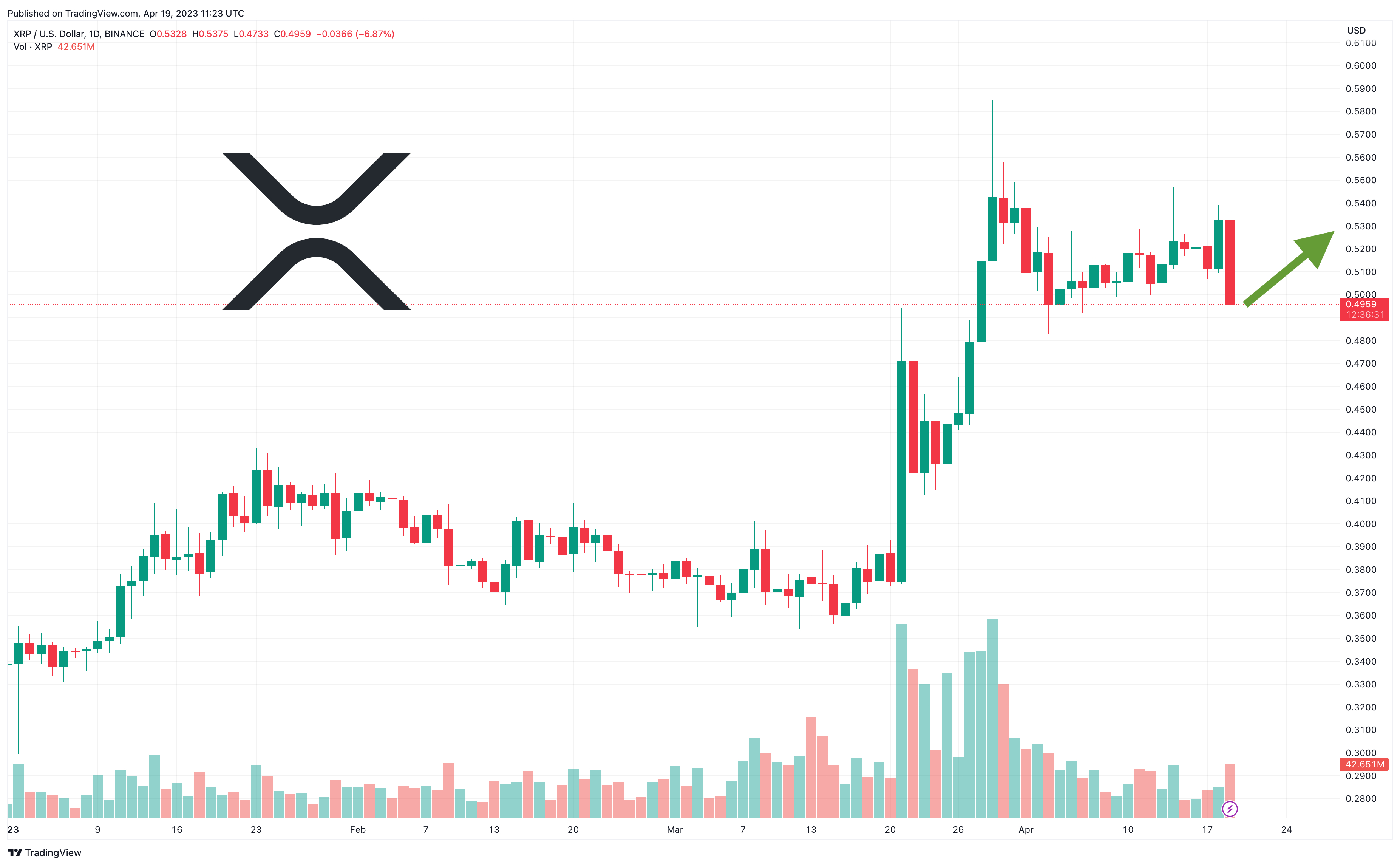 Ripple Price - XRP Price Charts, Ripple News