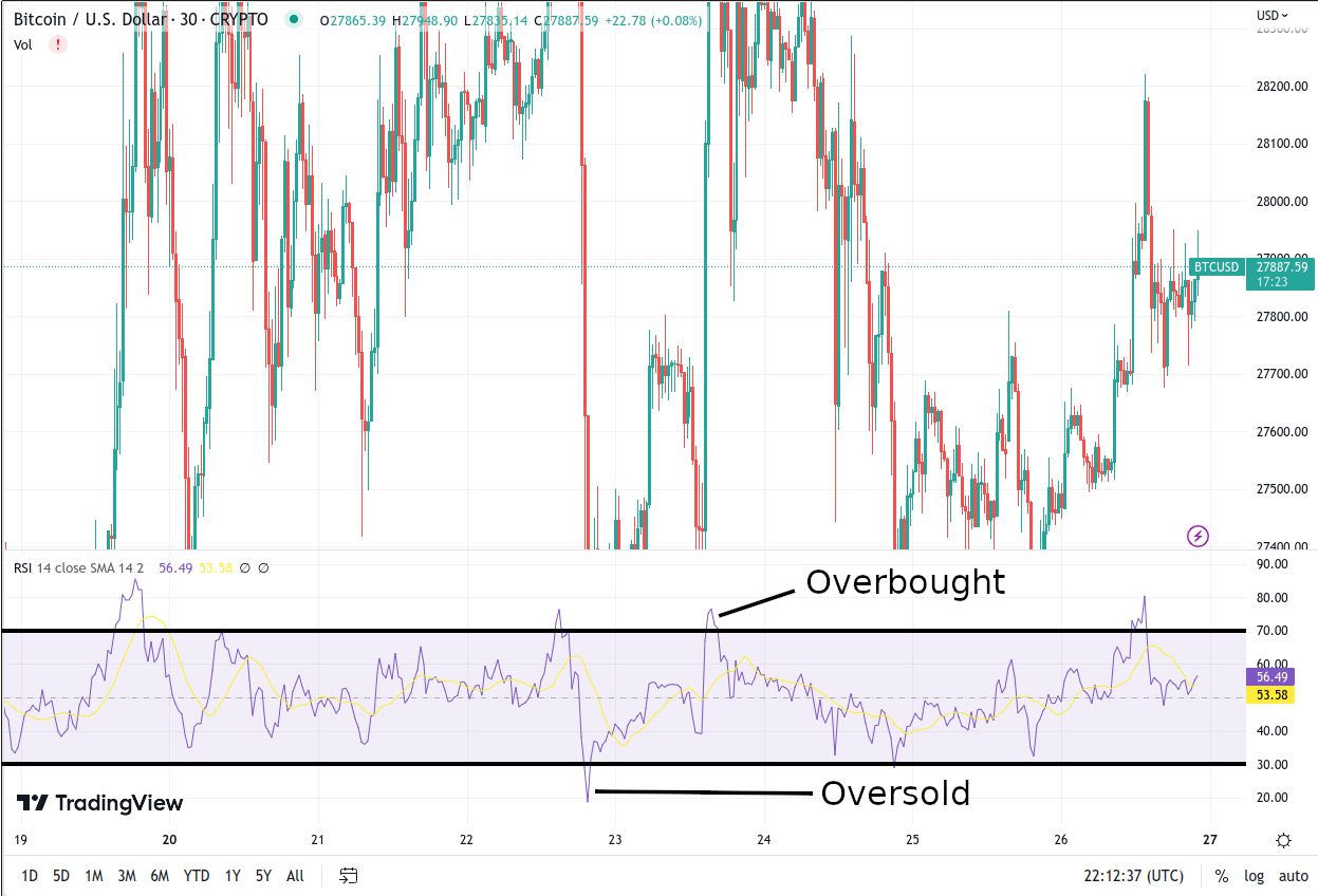 How to Read Crypto Charts | cryptolove.fun