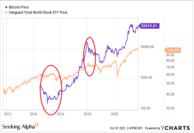 Bitcoin price today, BTC to USD live price, marketcap and chart | CoinMarketCap