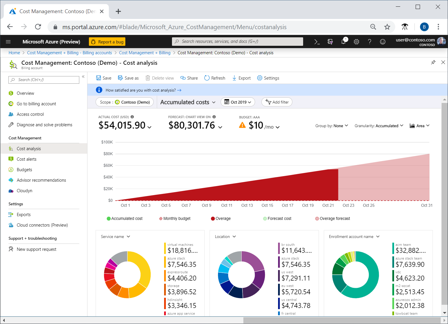 Average Price for Azure Regions | CloudPrice