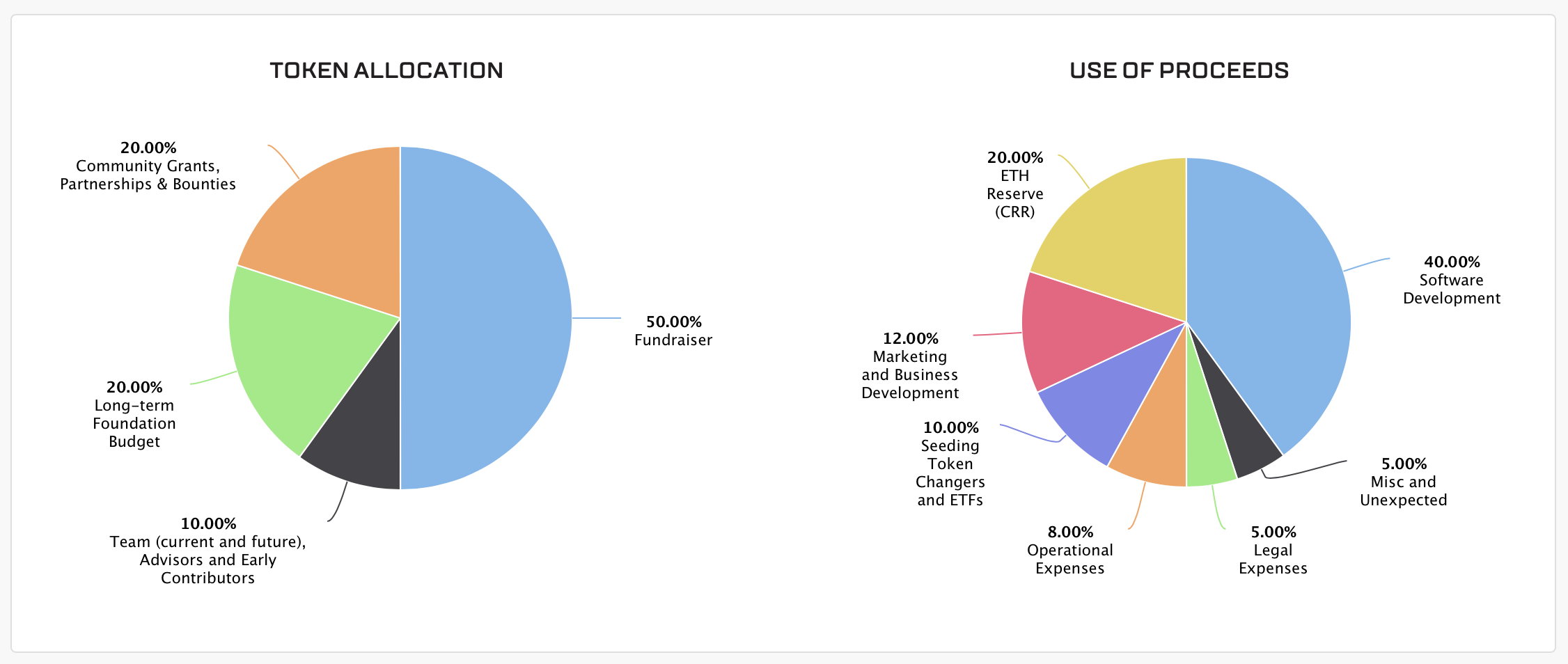 Initial Coin Offering (ICO) Explained - A Complete Guide