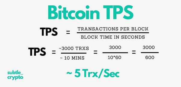 Bitcoin scalability problem - Wikipedia