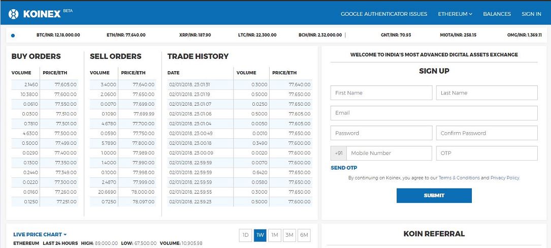 Koinex Crypto Prices, Trade Volume, Spot & Trading Pairs