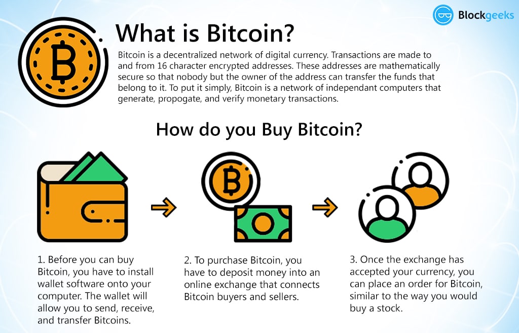 What is Bitcoin? The Basics of Bitcoin Explained